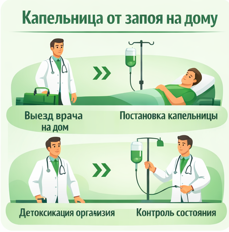 капельница от запоя в Электрогорске в клинике Санати